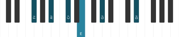Piano voicing of chord F sharp Dominant thirteenth - 0