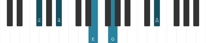 Piano voicing of chord F sharp Dominant thirteenth flat ninth - 0