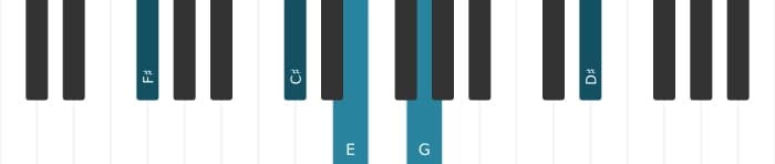 Piano voicing of chord F sharp Dominant thirteenth flat ninth - 1