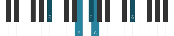 Piano voicing of chord F sharp Dominant thirteenth flat ninth - 2