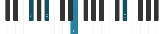 Piano voicing of chord F sharp Dominant thirteenth flat ninth - 3