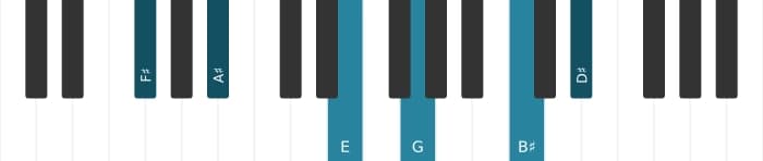 Piano voicing of chord F sharp Dominant thirteenth flat ninth sharp eleventh - 0