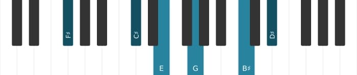 Piano voicing of chord F sharp Dominant thirteenth flat ninth sharp eleventh - 1