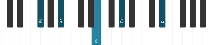 Piano voicing of chord F sharp Dominant thirteenth no fifth - 0