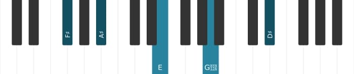 Piano voicing of chord F sharp Dominant thirteenth sharp ninth - 0
