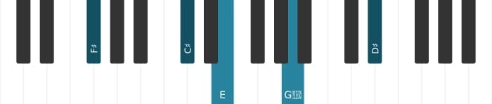 Piano voicing of chord F sharp Dominant thirteenth sharp ninth - 1