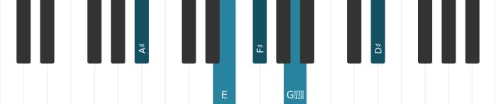 Piano voicing of chord F sharp Dominant thirteenth sharp ninth - 2