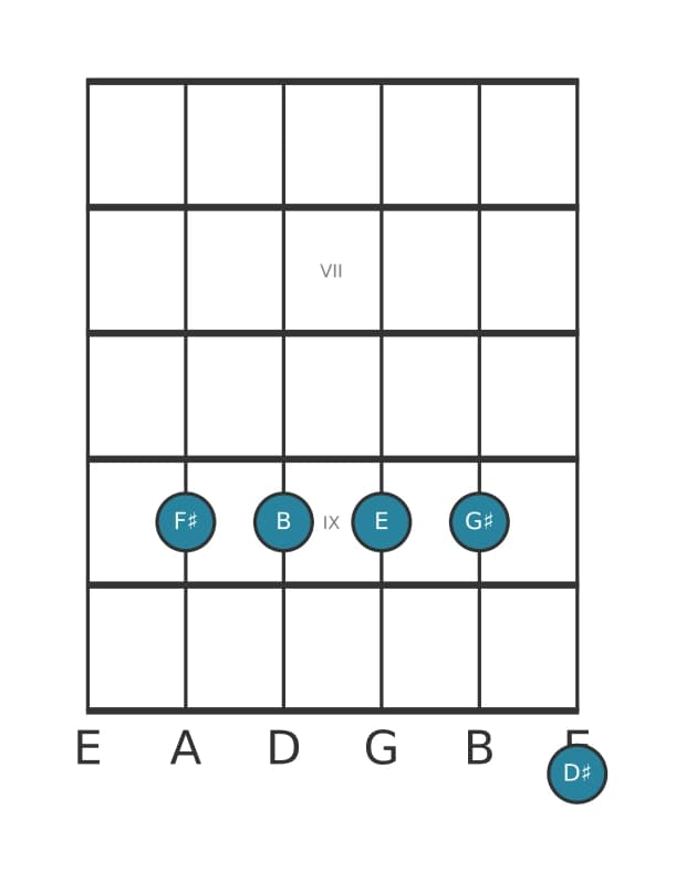 Guitar voicing #2 of the F sharp Dominant thirteenth suspended fourth chord