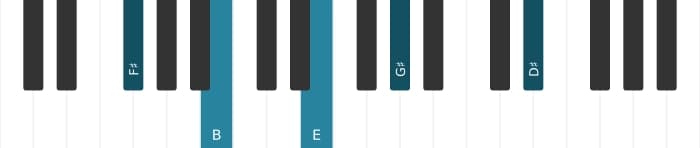 Piano voicing of chord F sharp Dominant thirteenth suspended fourth - 0