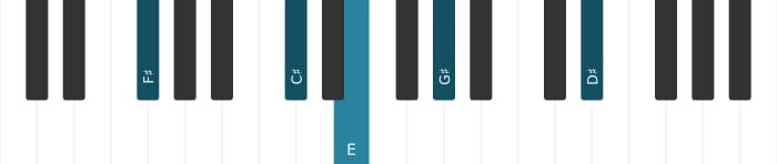 Piano voicing of chord F sharp Dominant thirteenth suspended fourth - 2