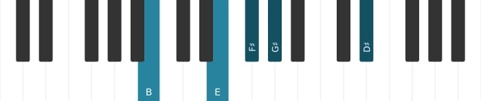 Piano voicing of chord F sharp Dominant thirteenth suspended fourth - 3