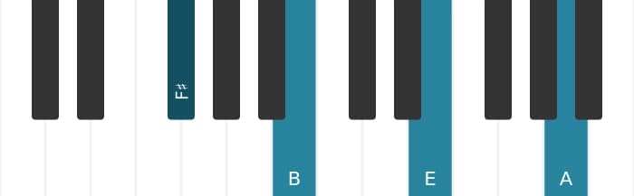 Piano voicing of chord F sharp Fourth - 0