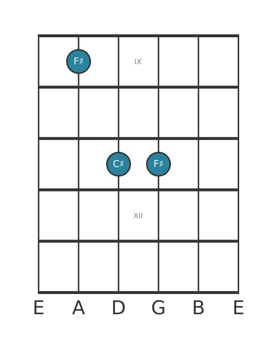 Guitar voicing #1 of the F sharp Fifth chord