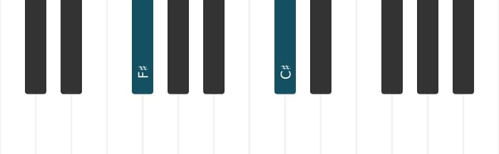 Piano voicing of chord F sharp Fifth - 0
