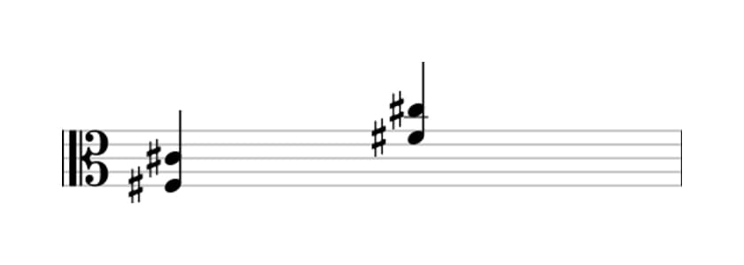 Sheet music of F sharp Fifth in three octaves (3)