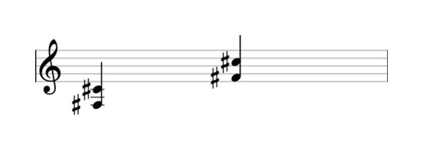 Sheet music of F sharp Fifth in three octaves (3)