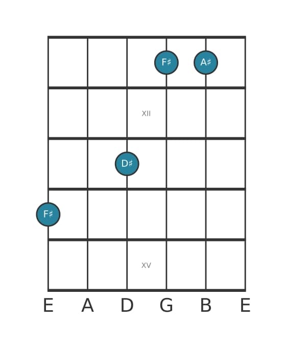 Guitar voicing #1 of the F sharp Major sixth chord