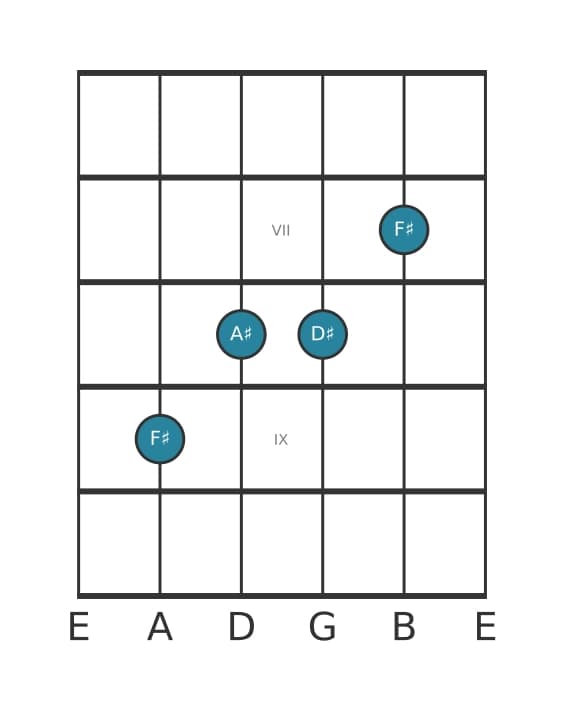 Guitar voicing #2 of the F sharp Major sixth chord