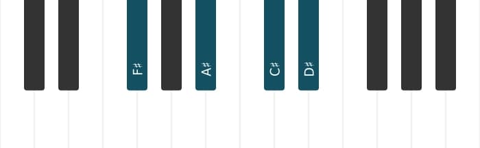 Piano voicing of chord F sharp Major sixth - 0