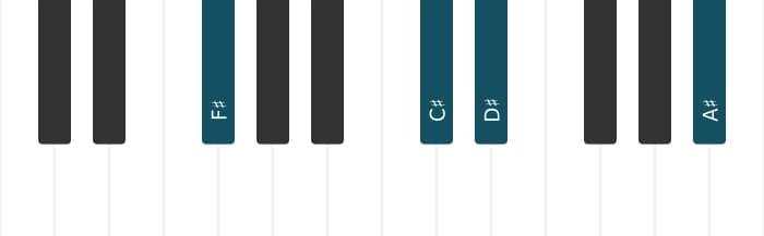Piano voicing of chord F sharp Major sixth - 1