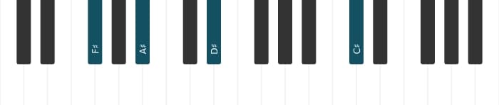 Piano voicing of chord F sharp Major sixth - 2