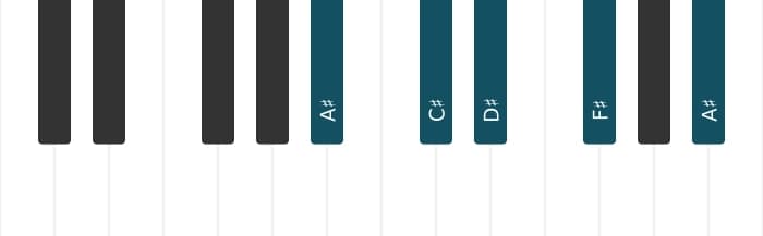 Piano voicing of chord F sharp Major sixth - 3