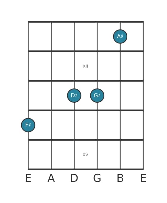 Guitar voicing #1 of the F sharp Sixth add ninth chord