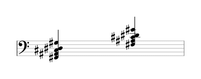 Sheet music of F sharp Sixth add ninth in three octaves (2)