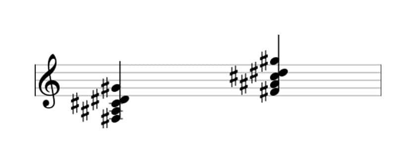 Sheet music of F sharp Sixth add ninth in three octaves (3)