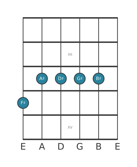 Guitar voicing #1 of the F sharp 69 sharp 11 chord