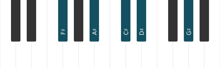 Piano voicing of chord F sharp 69 sharp 11 - 0