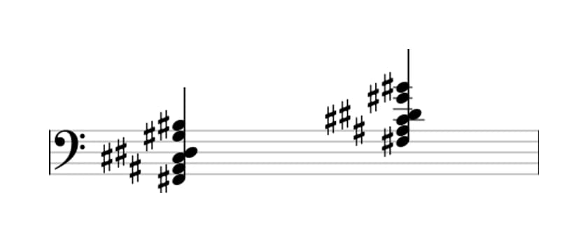 Sheet music of F sharp 69 sharp 11 in three octaves (2)