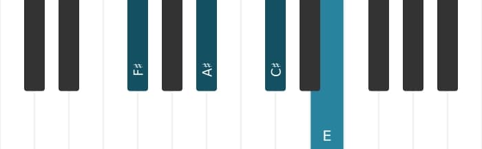 Piano voicing of chord F sharp Dominant seventh - 0