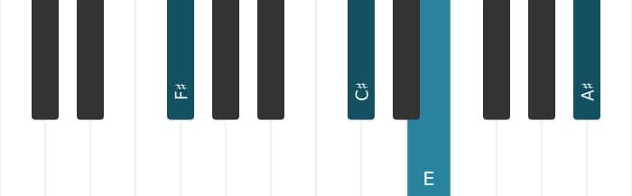 Piano voicing of chord F sharp Dominant seventh - 1