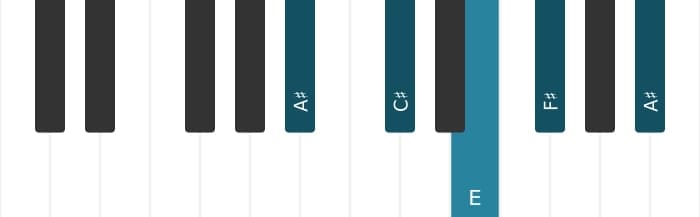 Piano voicing of chord F sharp Dominant seventh - 3
