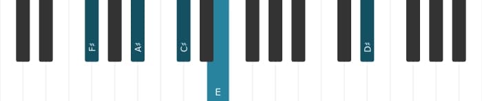 Piano voicing of chord F sharp Dominant seventh add sixth - 0
