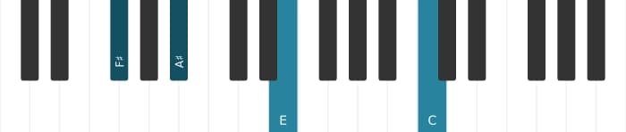 Piano voicing of chord F sharp Dominant seventh flat fifth - 2