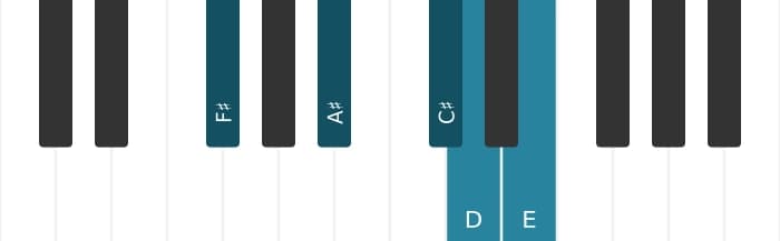 Piano voicing of chord F sharp Dominant seventh flat sixth - 0