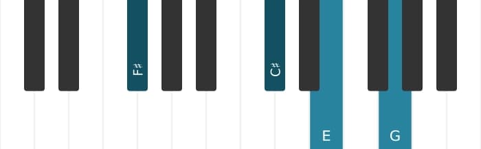 Piano voicing of chord F sharp Dominant seventh flat ninth - 1