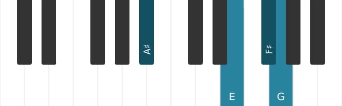 Piano voicing of chord F sharp Dominant seventh flat ninth - 2
