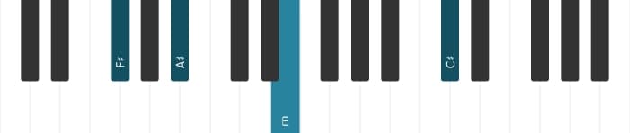 Piano voicing of chord F sharp Dominant seventh flat ninth - 3