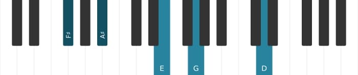 Piano voicing of chord F sharp Dominant seventh flat ninth flat thirteenth - 0