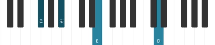 Piano voicing of chord F sharp Dominant seventh flat ninth flat thirteenth - 3