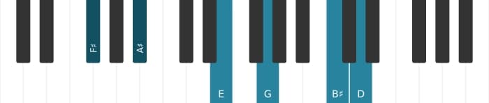 Piano voicing of chord F sharp Dominant seventh flat ninth flat thirteenth sharp eleventh - 0