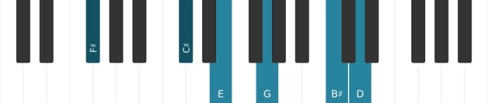 Piano voicing of chord F sharp Dominant seventh flat ninth flat thirteenth sharp eleventh - 1