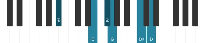 Piano voicing of chord F sharp Dominant seventh flat ninth flat thirteenth sharp eleventh - 2