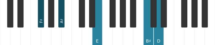 Piano voicing of chord F sharp Dominant seventh flat ninth flat thirteenth sharp eleventh - 3