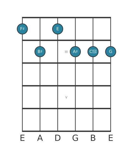 Guitar voicing #0 of the F sharp Dominant seventh sharp fifth flat ninth sharp eleventh chord