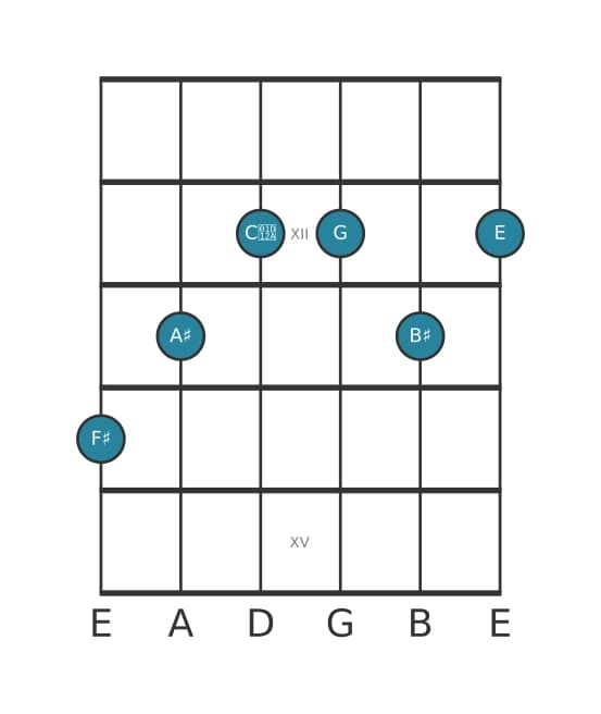 Guitar voicing #1 of the F sharp Dominant seventh sharp fifth flat ninth sharp eleventh chord