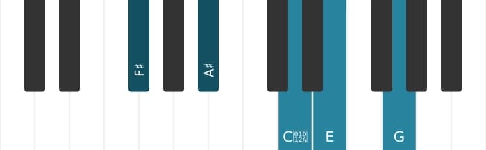 Piano voicing of chord F sharp Dominant seventh sharp fifth flat ninth sharp eleventh - 0